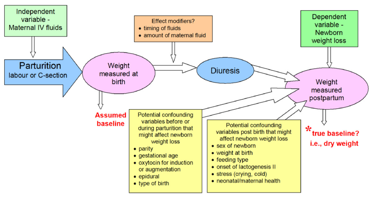 weight-loss-in-infants-after-birth-defensenews